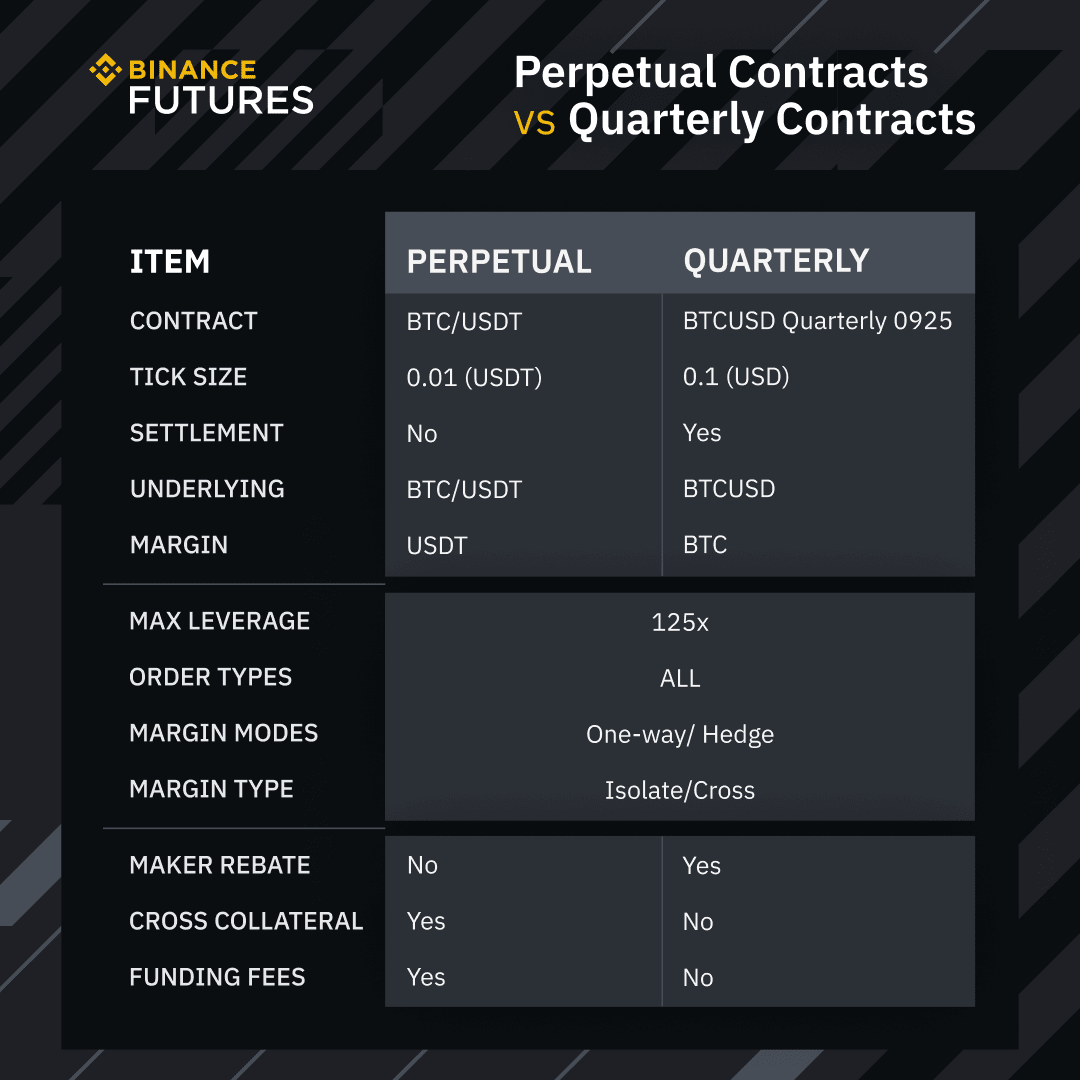 What are Bitcoin Futures? - dYdX Academy