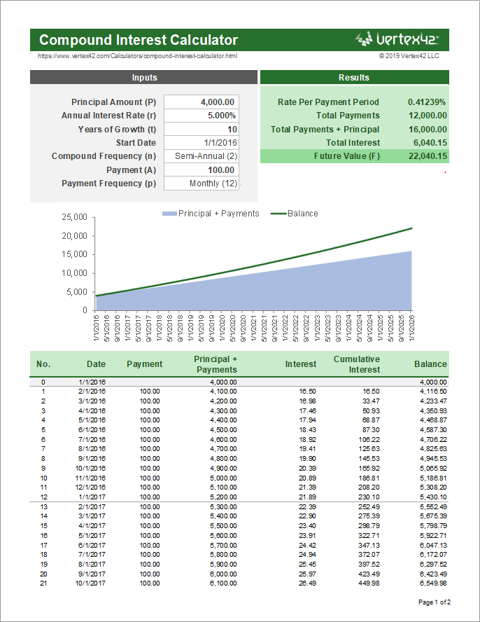 Compound Interest Calculator | Finasana