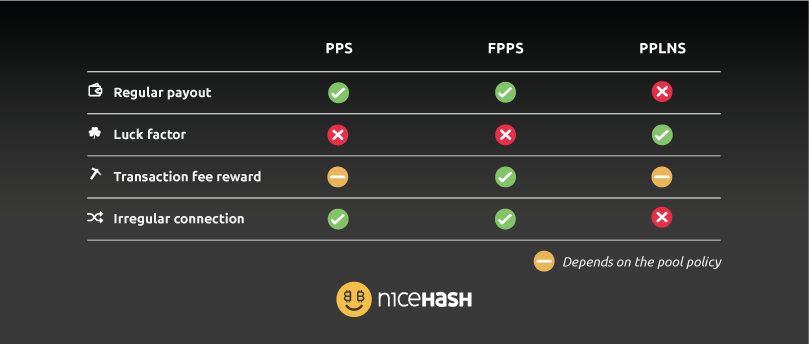 ⛏️PROP vs PPS+ | Kryptex Pool