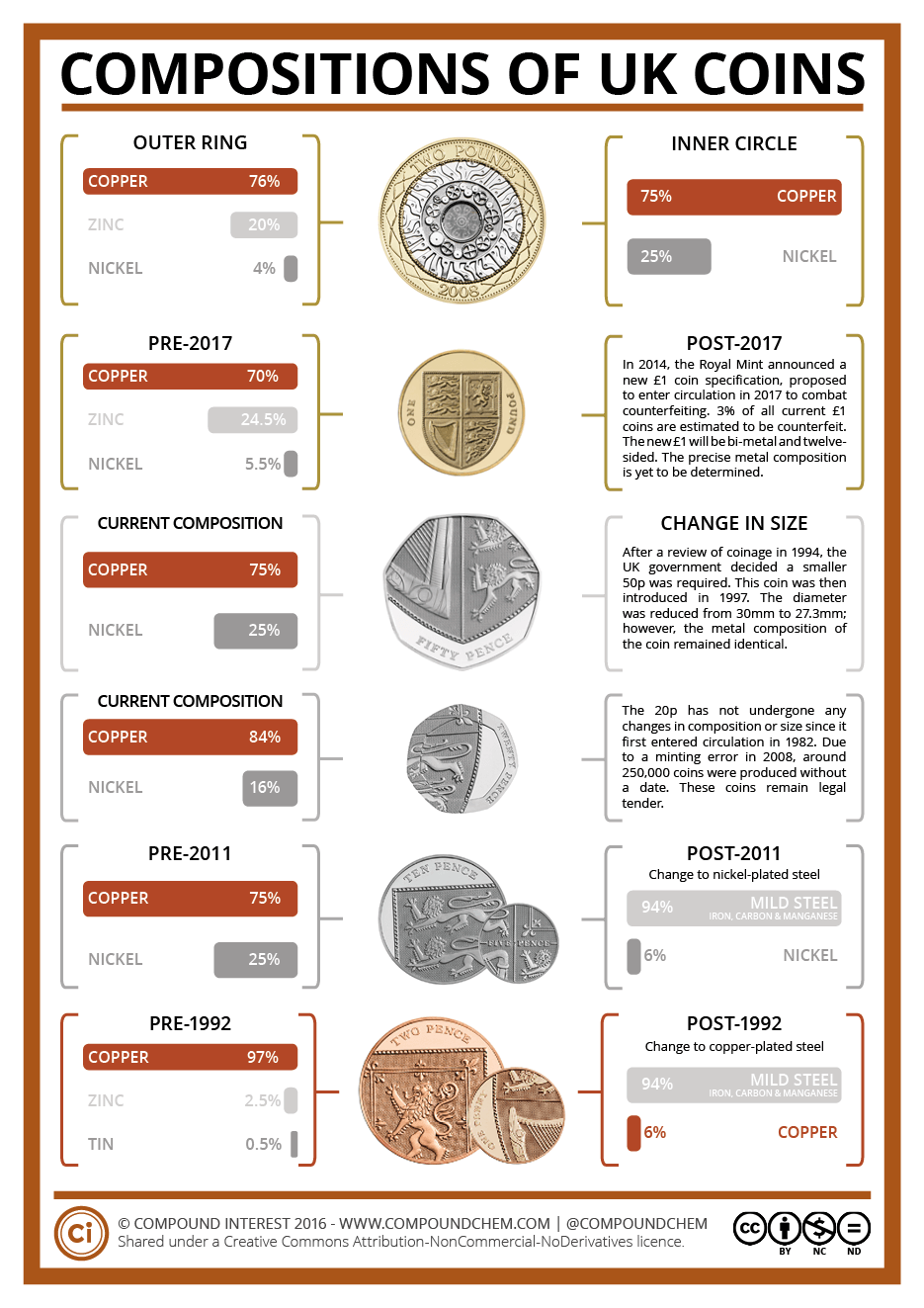 GENUKI: British Coins , UK and Ireland