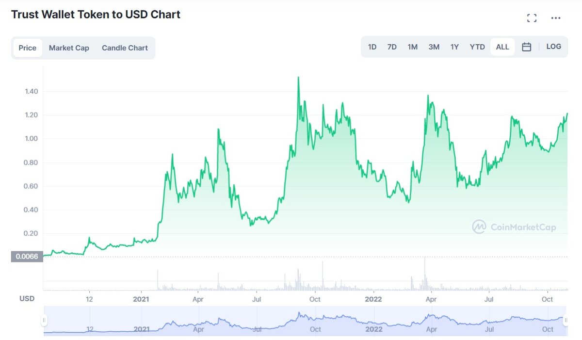 Sui (SUI) Price Prediction , , - TheNewsCrypto