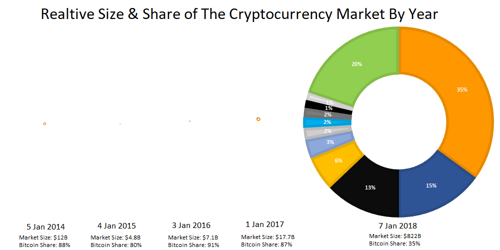 What Causes Cryptocurrency to Rise and Fall - Unbanked