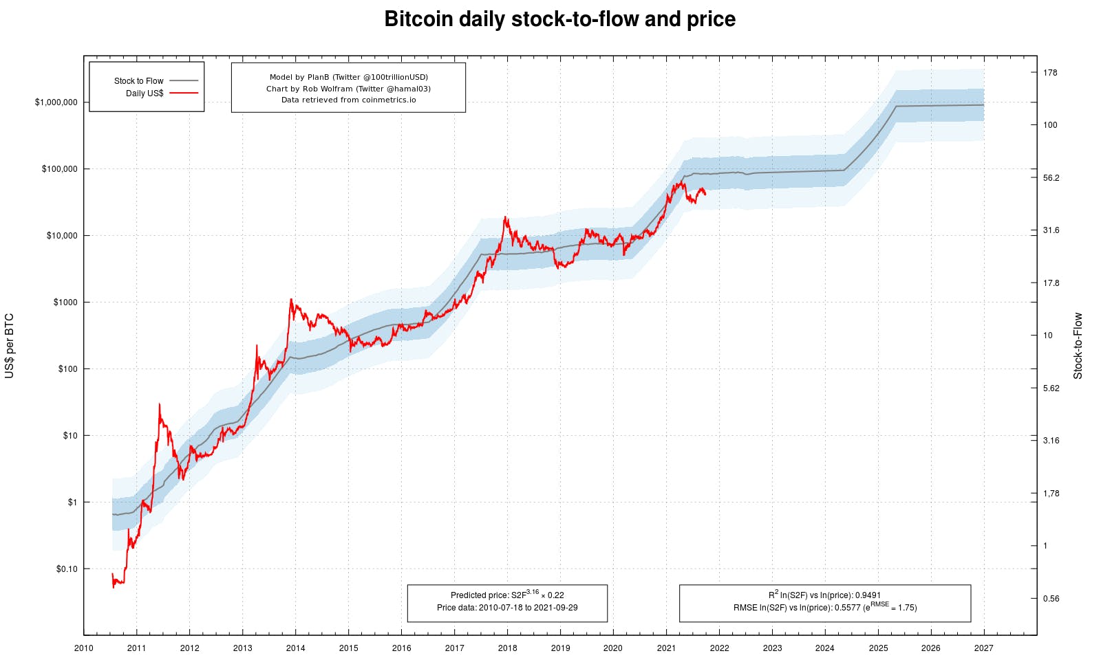 Bitcoin (BTC) Price Prediction - • Benzinga