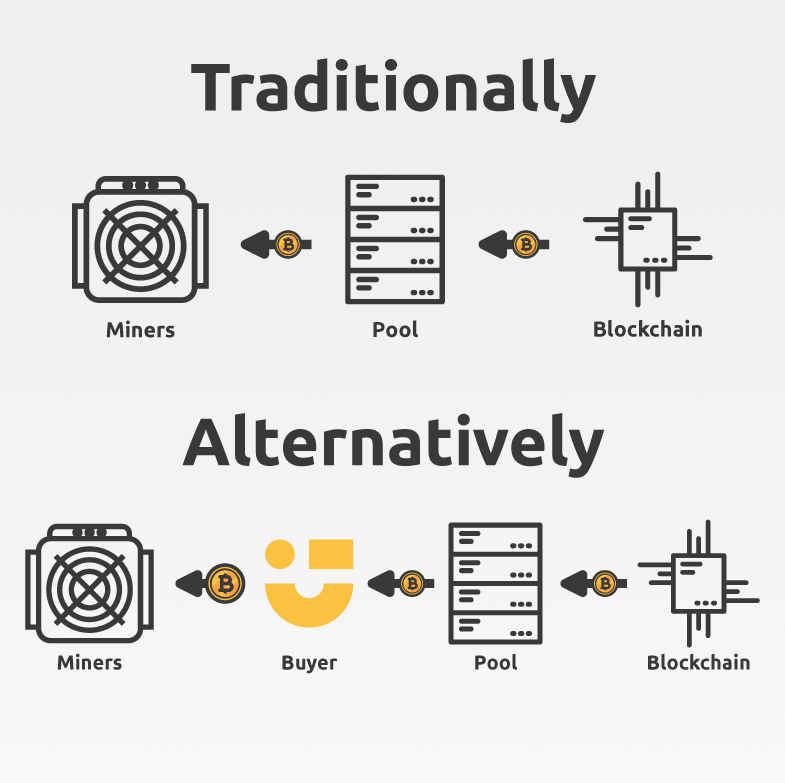 Monero pool vs Nicehash at fork time | ServeTheHome Forums