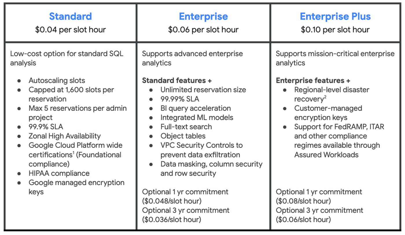 BigQuery Cost breakdown to individual - Google Cloud Community