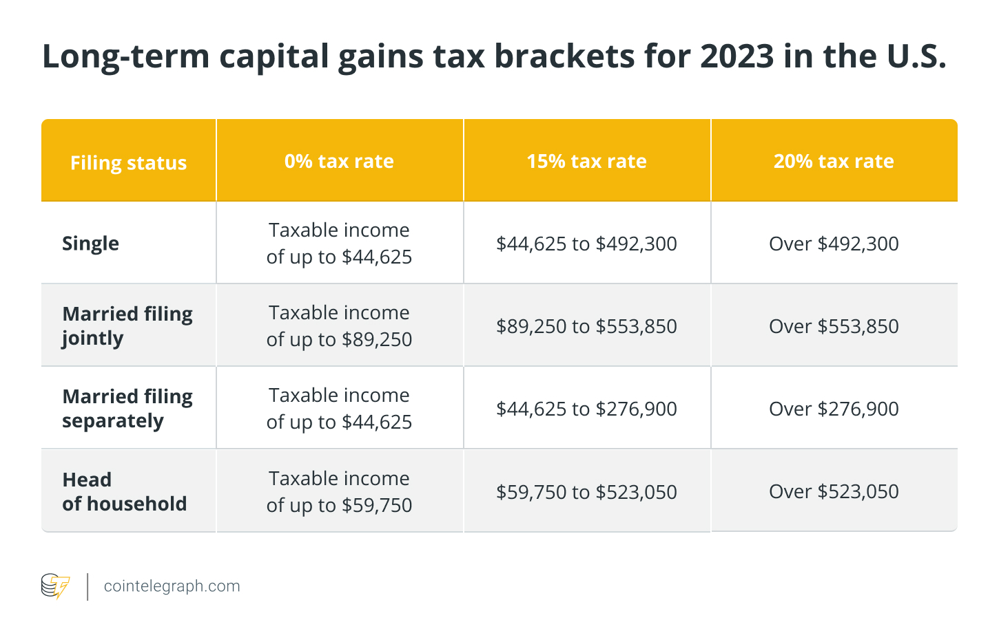 6 things tax professionals need to know about cryptocurrency taxes - Thomson Reuters Institute