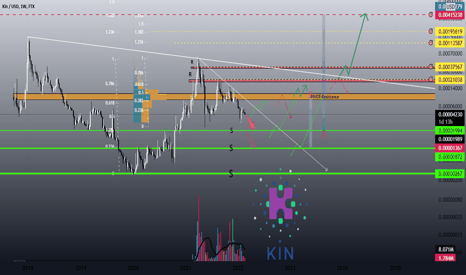 Kin price now, Live KIN price, marketcap, chart, and info | CoinCarp