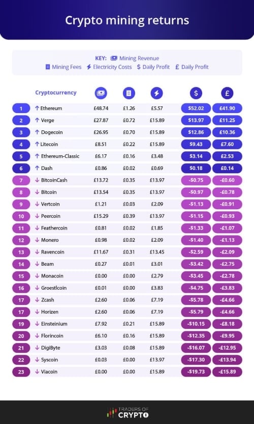 Compare Cryptocurrencies Stats - Mining and Staking Pools - PoolBay