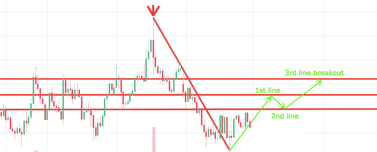 How To Become A Profitable Trader With A 9 To 5 Job - 12 steps