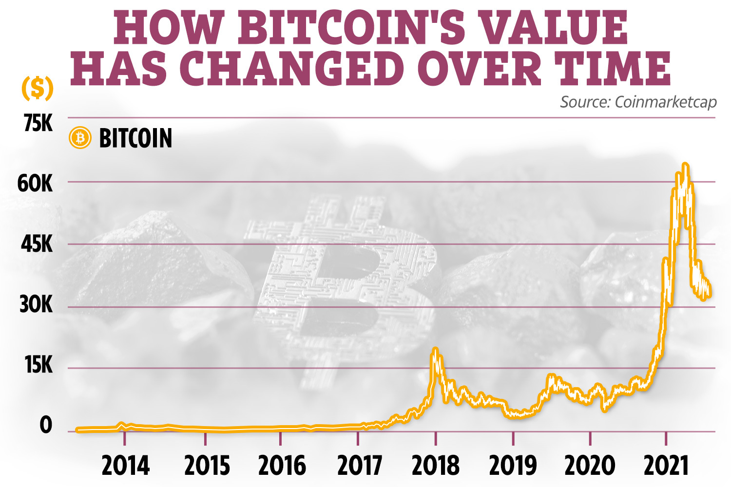 Bitcoin price history Mar 2, | Statista