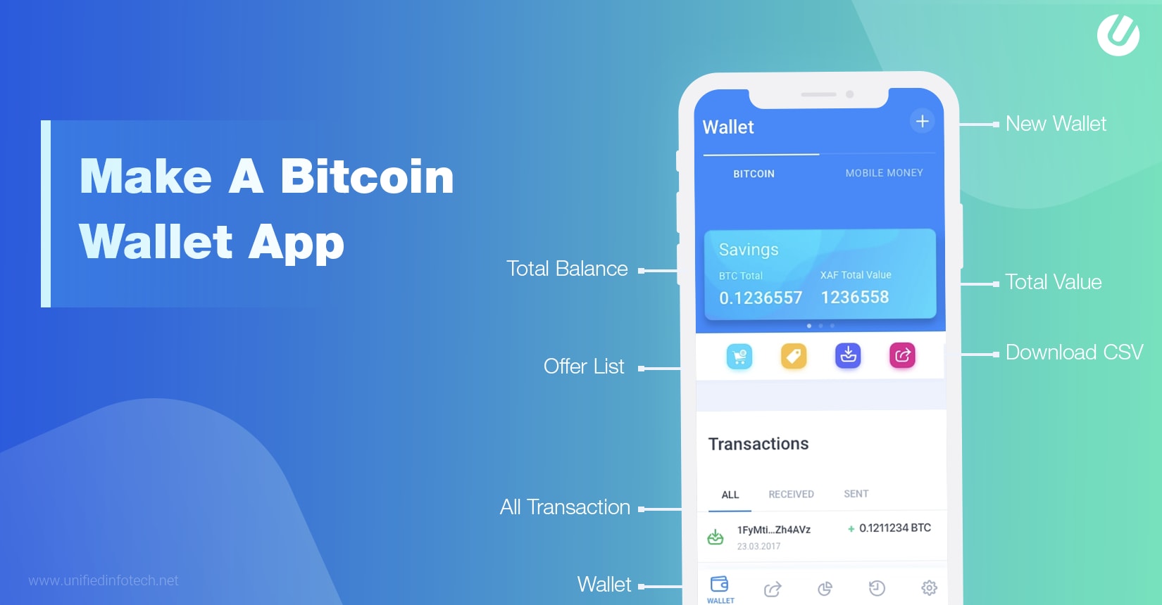 Guide to Cryptocurrency Wallets: Opening a Bitcoin Wallet