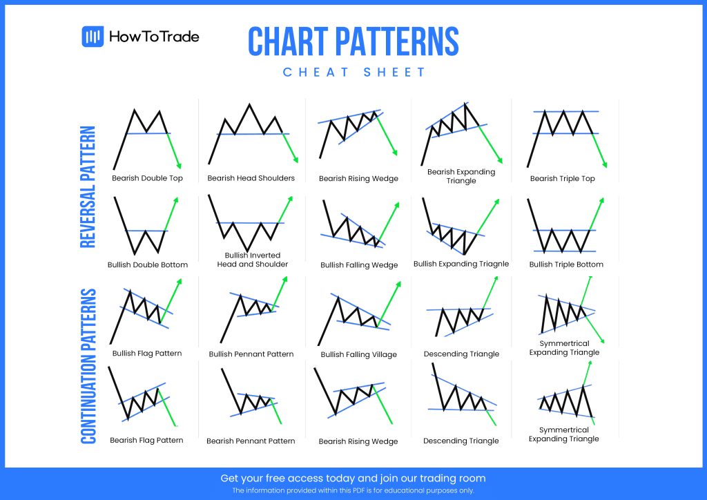 Chart Patterns PDF Cheat Sheet - Free Download