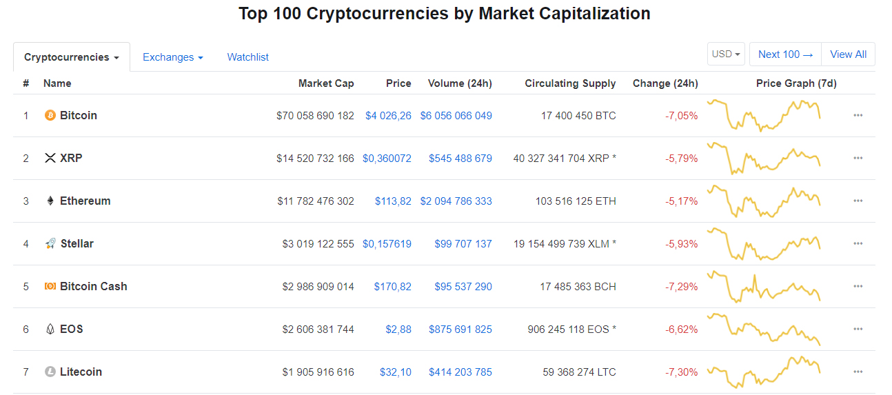 14 BTC to DKK – Nordikcoin