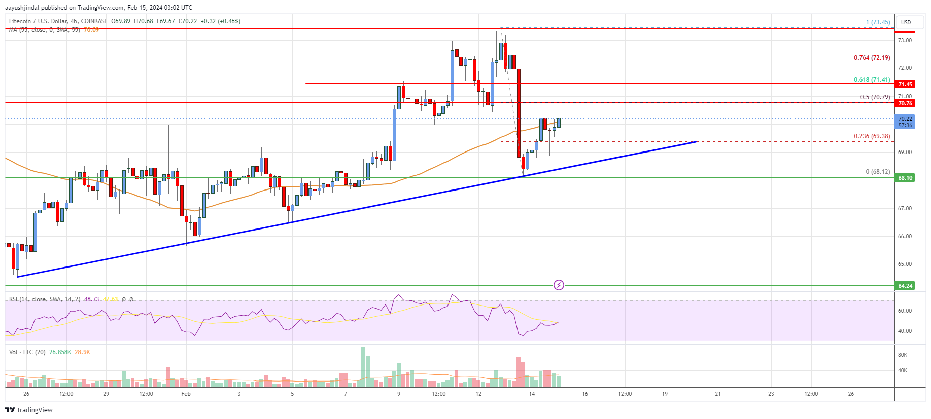 Litecoin price today, LTC to USD live price, marketcap and chart | CoinMarketCap