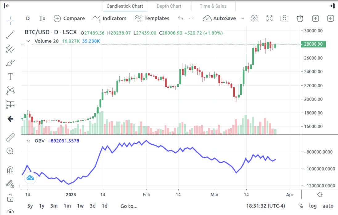 How to read Crypto charts?