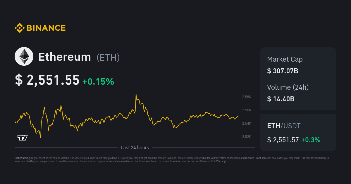 Ethereum Price USD - Live ETH/USD Chart