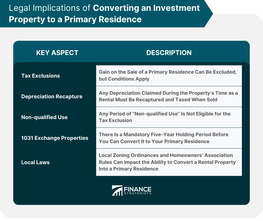 Exchange Primary Residence | Like-Kind Exchange Rules