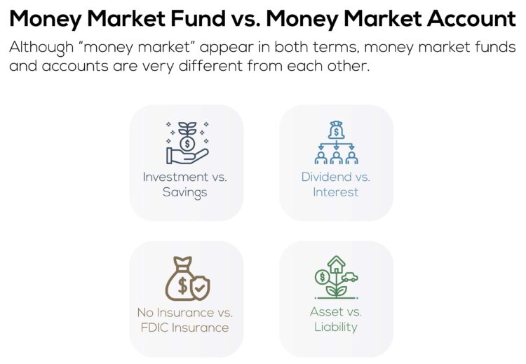 Best Money Market Funds | Money Markets - Ultimate Investment Solutions