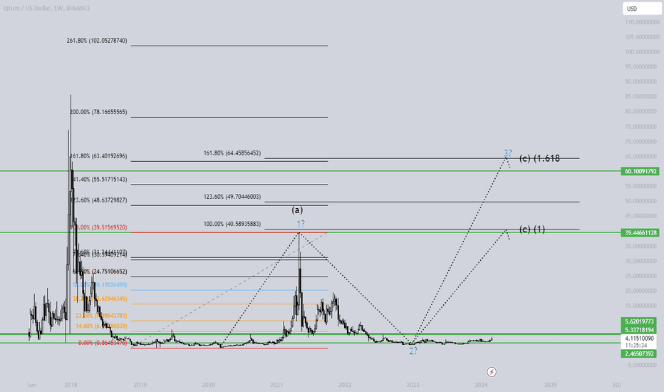 Qtum Price (QTUM), Market Cap, Price Today & Chart History - Blockworks