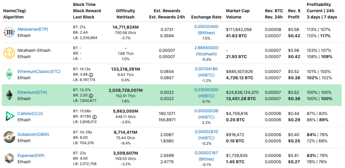 Best GPU For Mining - Your Top 6 Choices