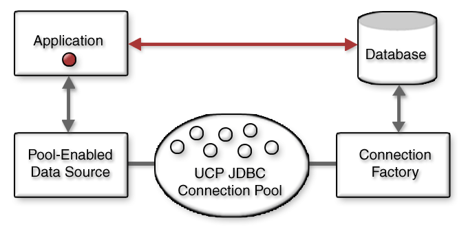 Using connection pooling - JDBC Driver for SQL Server | Microsoft Learn