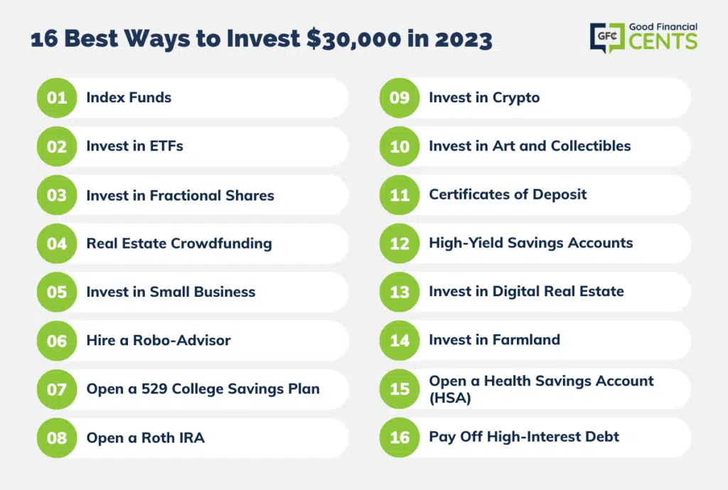 Ask an Advisor: I Have $30, to Invest. Will a Financial Advisor Work With Me?