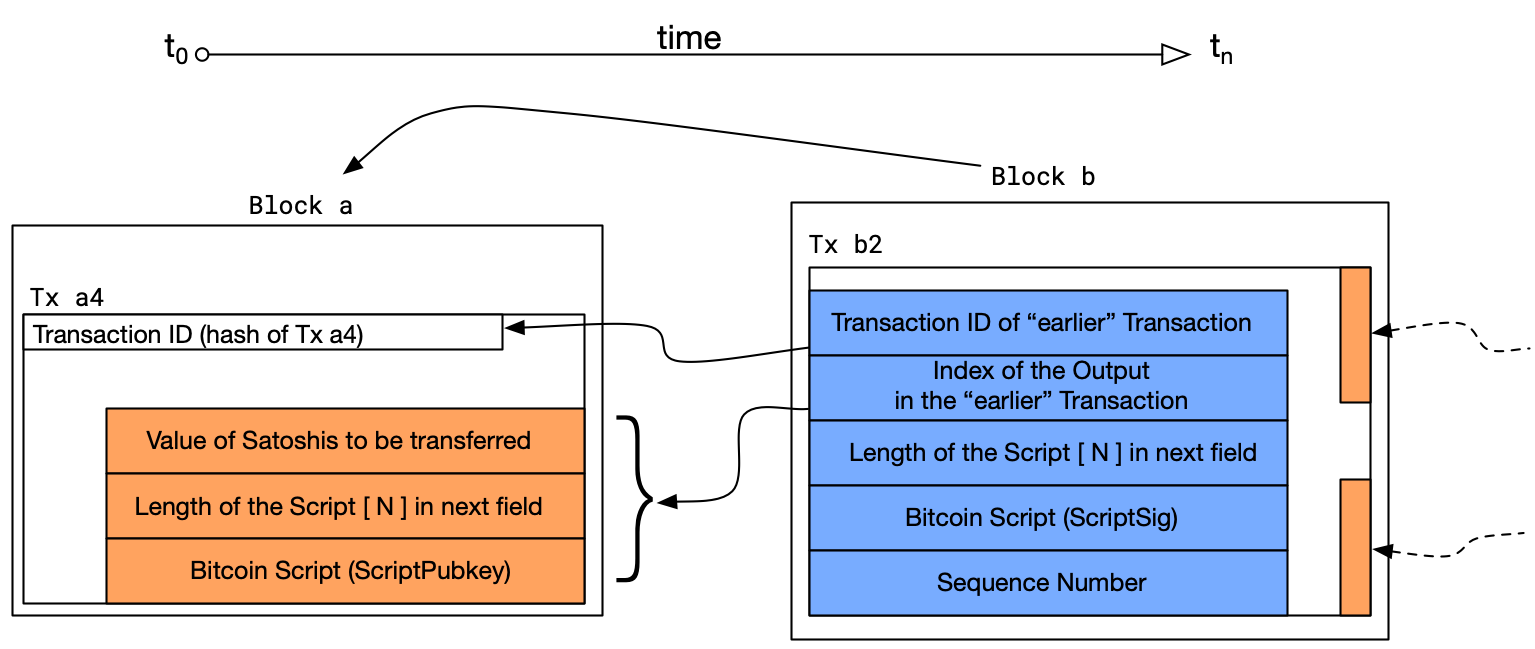 cryptolove.funreter – bitcoin-elixir v