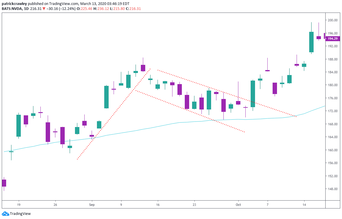 3 Step Simple Swing Trading Strategy That Works []