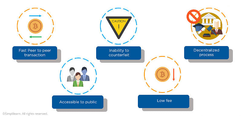 Mining Explained - A Detailed Guide on How Cryptocurrency Mining Works