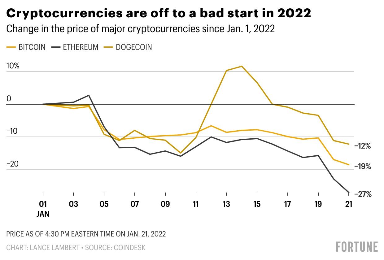 The Collapse of FTX: What Went Wrong With the Crypto Exchange?