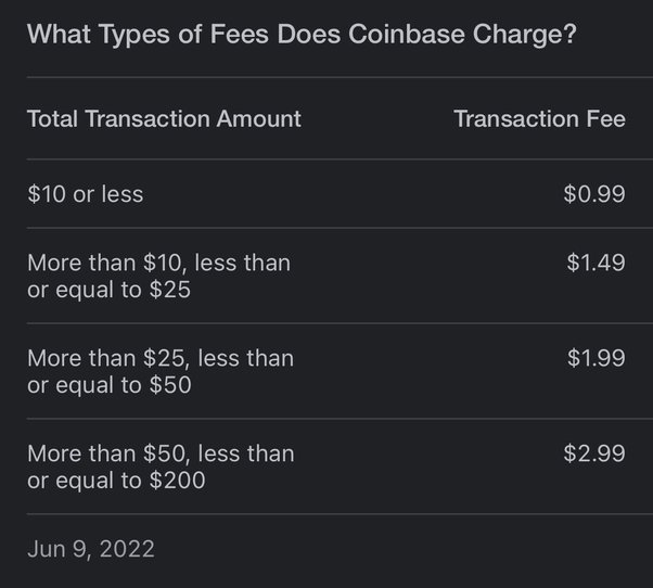 Coinbase Fees Explained [Complete Guide] - Crypto Pro