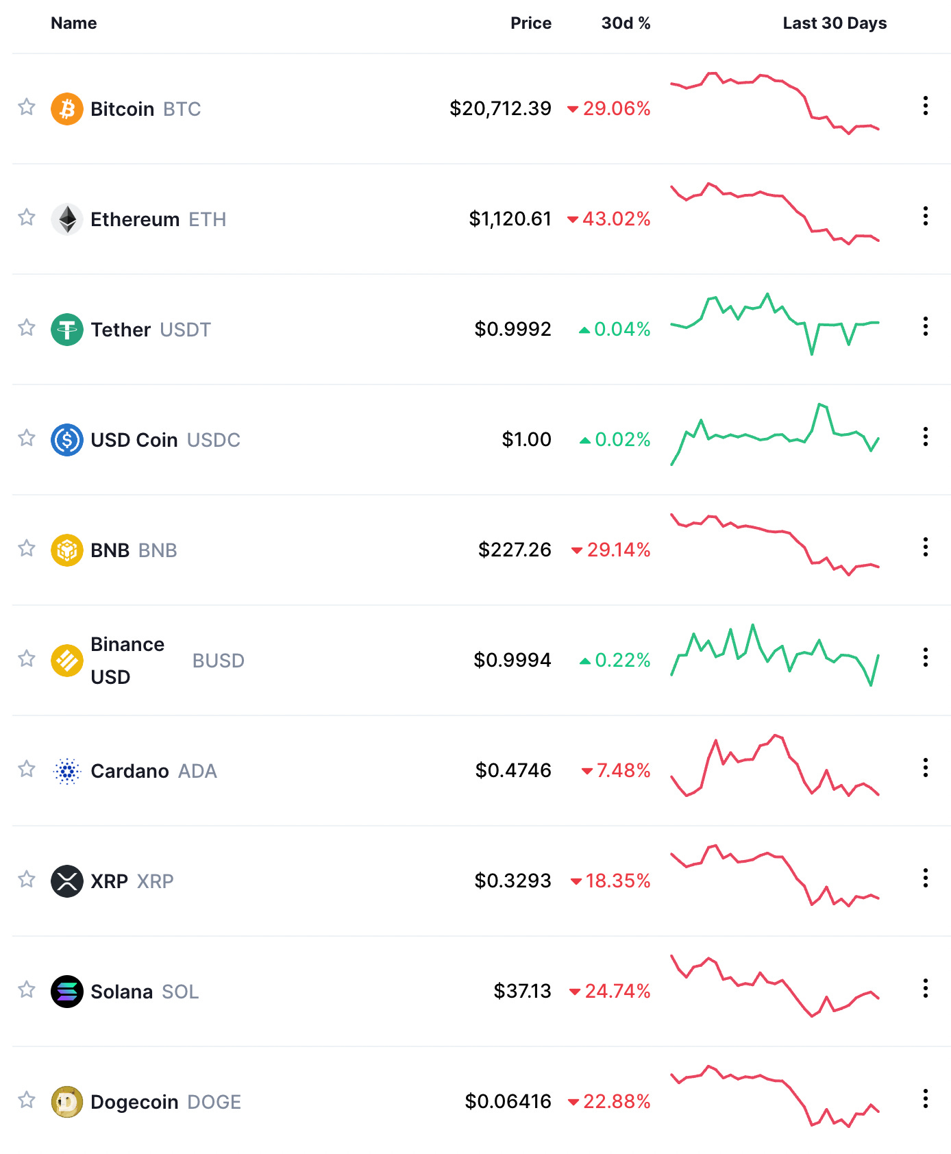 US Dollar to Tether USDt exchange rate - Currency World