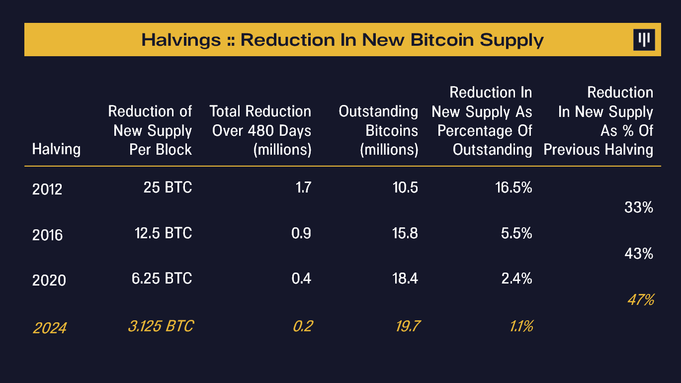 Bitcoin Reaches Record High Value Of Over $69, As Investors Show Interest In Cryptocurrencies