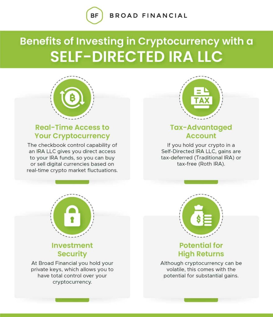 Self-Directed IRA and Bitcoin | BitIRA®