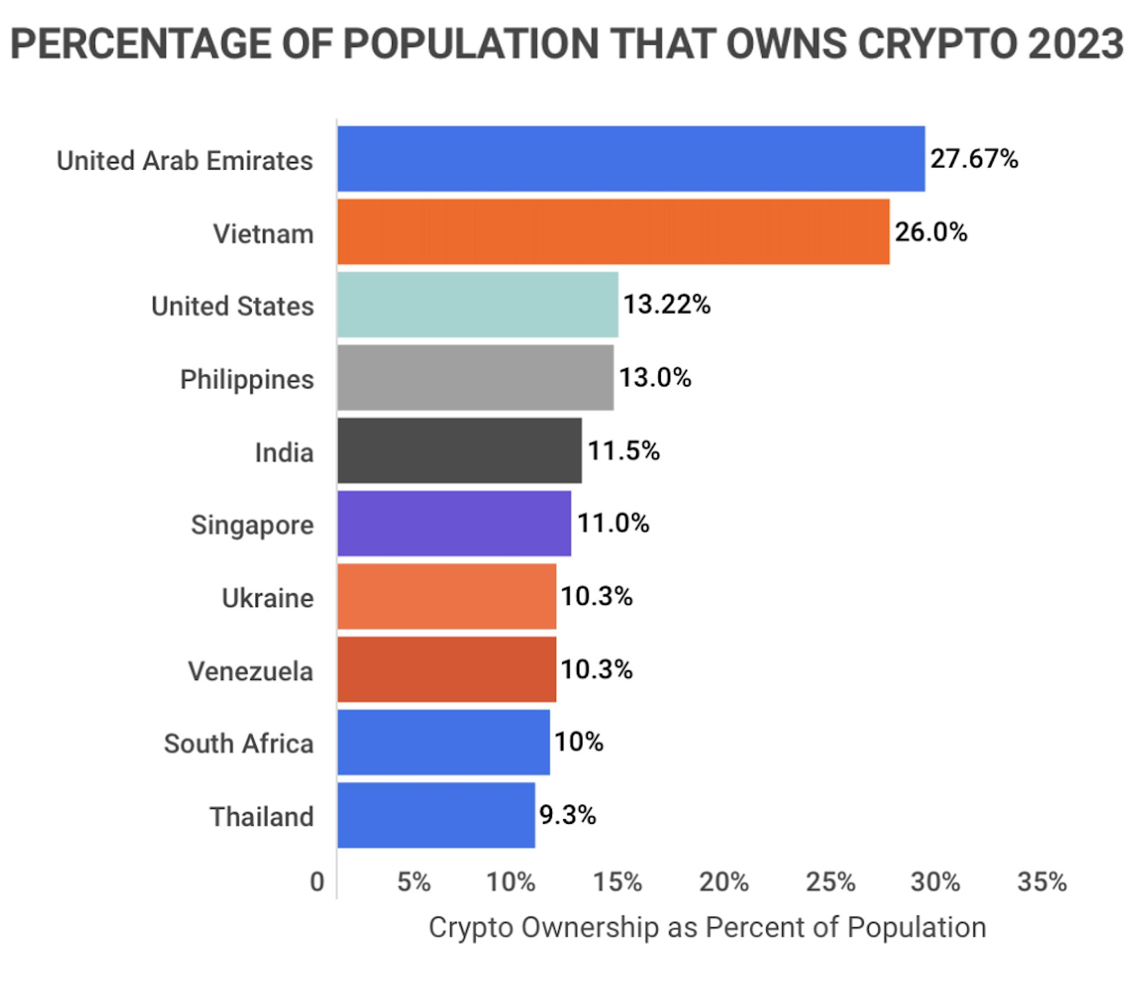 25 Countries with the Highest Cryptocurrency Ownership