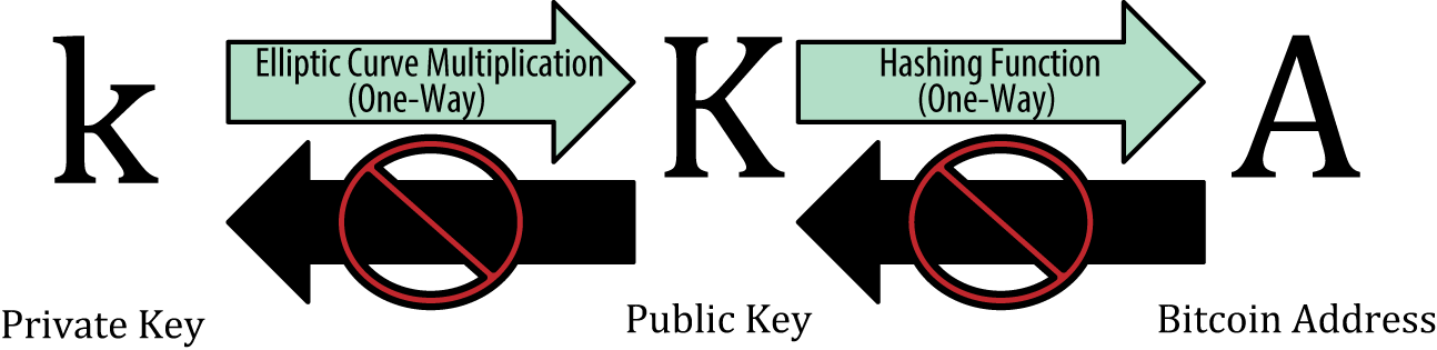 Bitcoin Private Key - BitcoinWiki