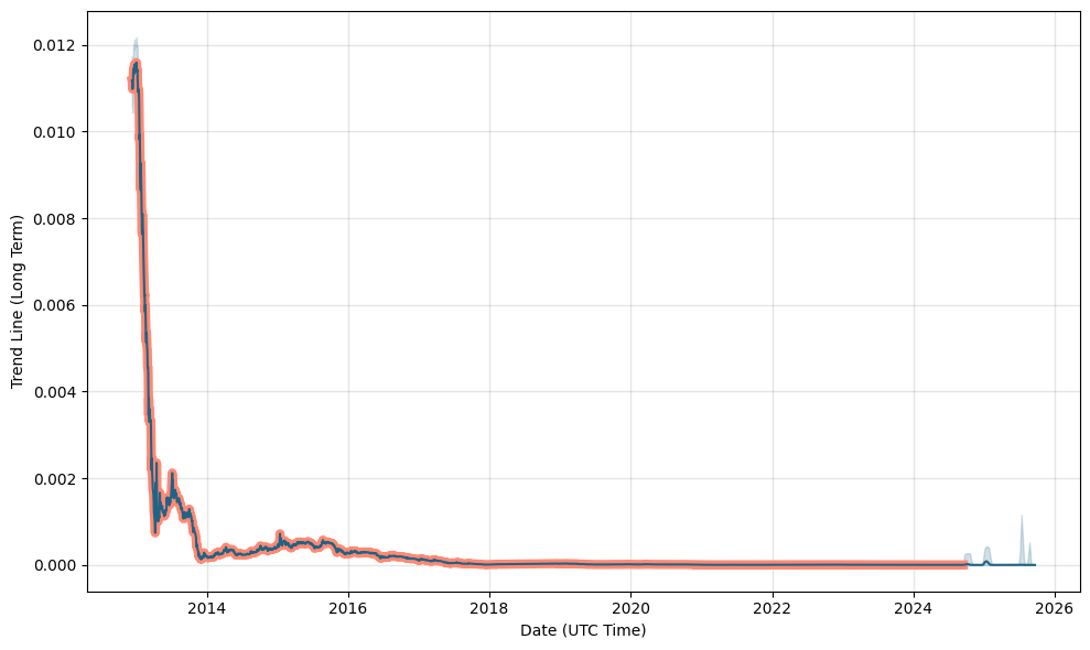 Search - MarketWatch