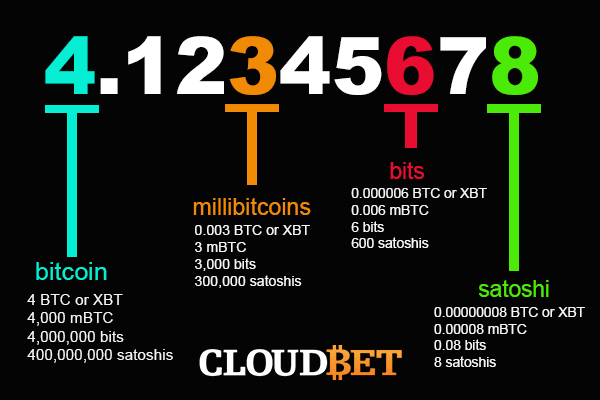 What is a Satoshi and how much is 1 Satoshi worth?