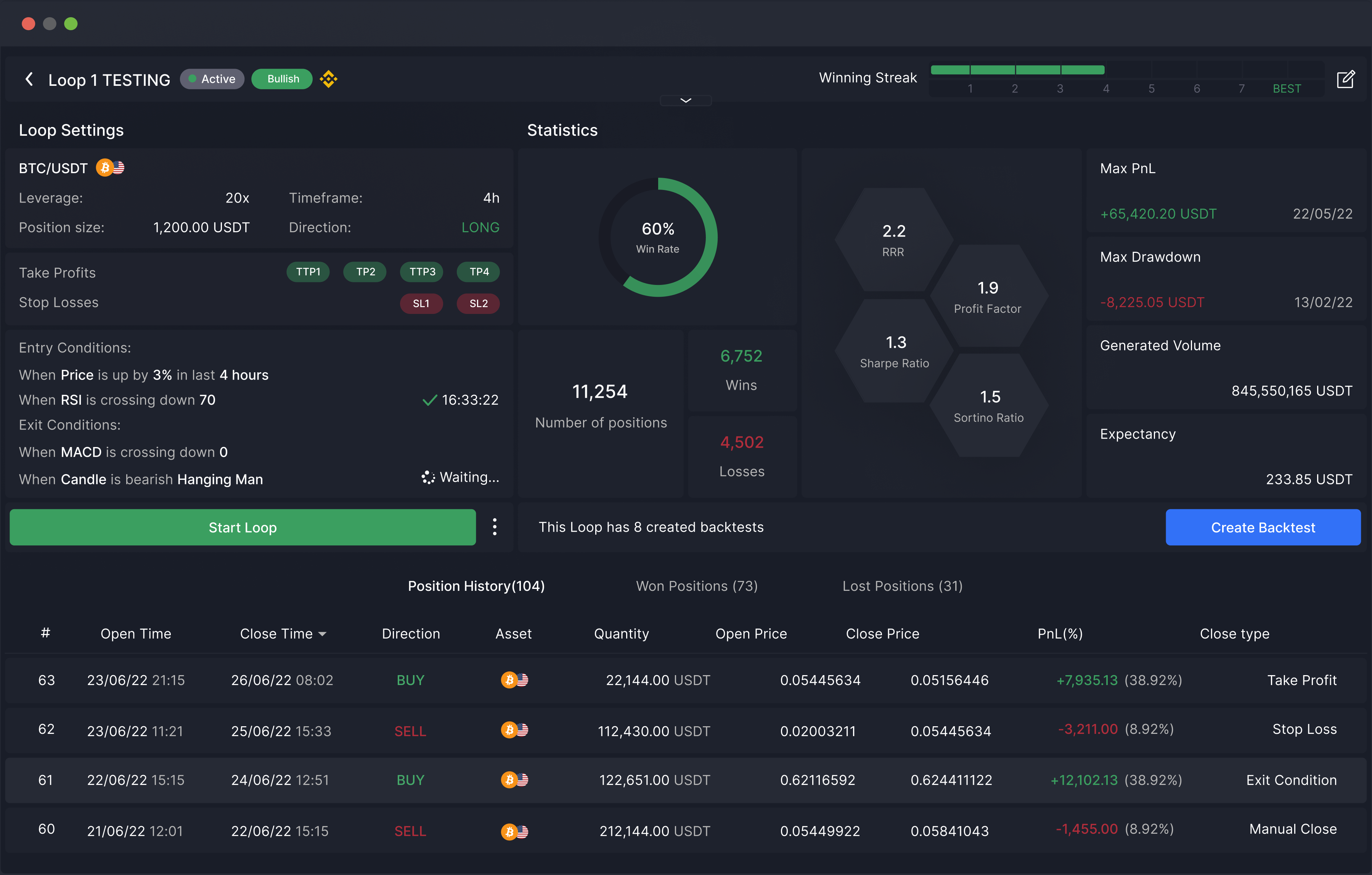 Crypto Code Review | Is It a Scam or Is It Legit?