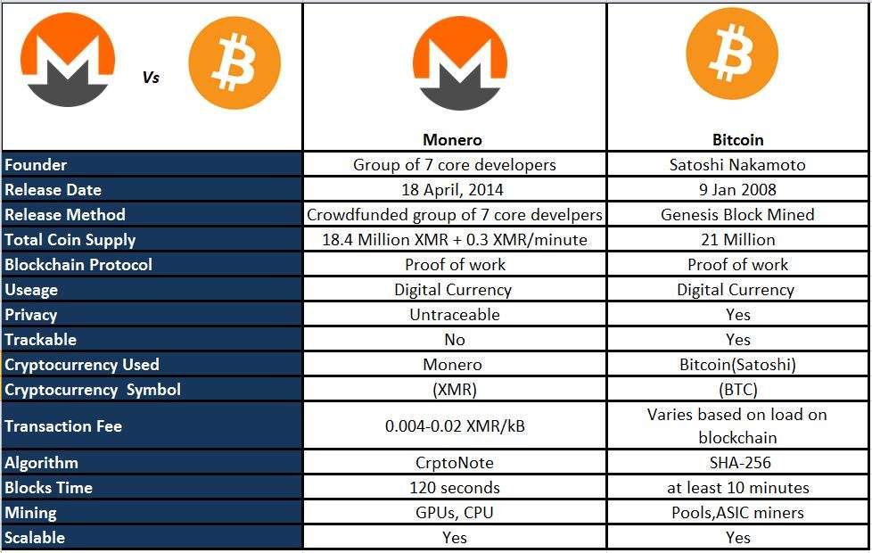 monero-pool · GitHub Topics · GitHub