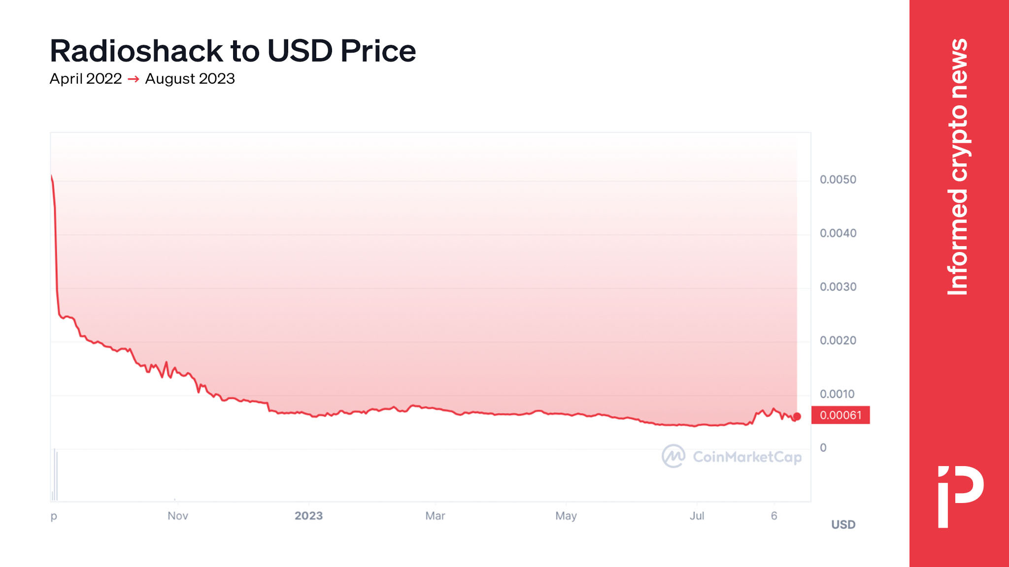 No, RadioShack's Twitter wasn't hacked. It sells cryptocurrency now. - Tech