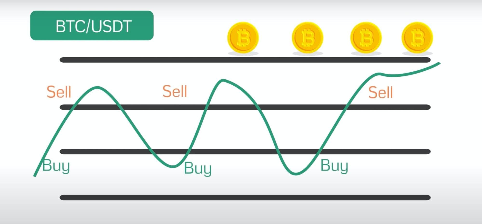 How to Make an Algo Trading Crypto Bot with Python (Part 1) – LearnDataSci