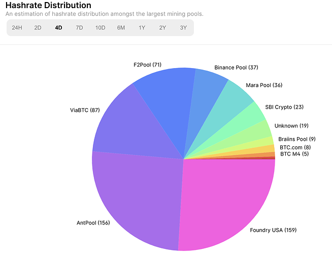 Comparison of mining pools - Bitcoin Wiki