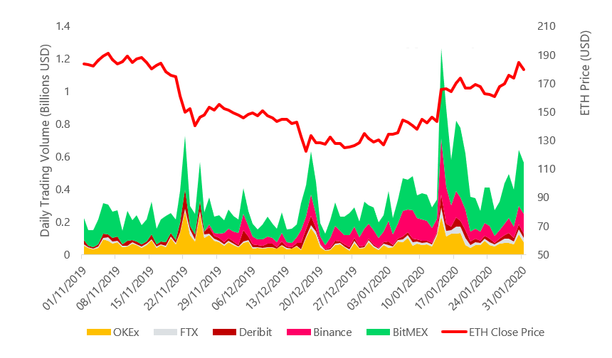 Cryptocurrency Futures Defined and How They Work on Exchanges