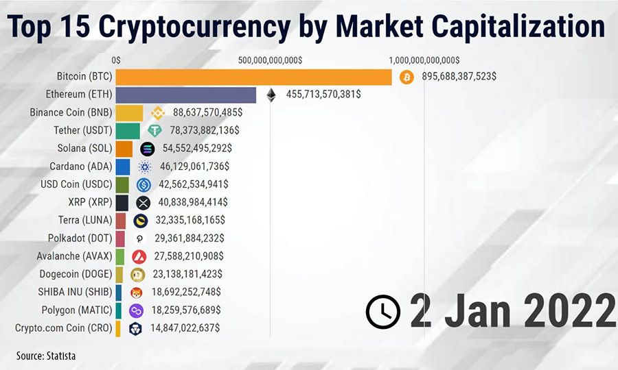 Total Crypto Market Cap Price, Chart, & Supply Details - TCAP Price | Gemini