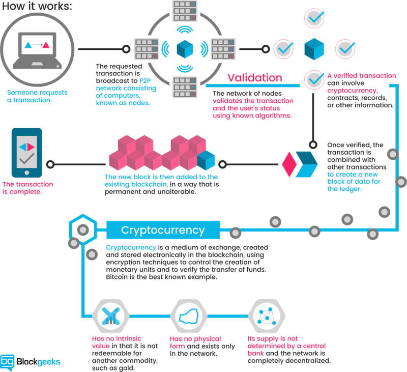 Crypto Mining Profitability Calculator >> Stelareum