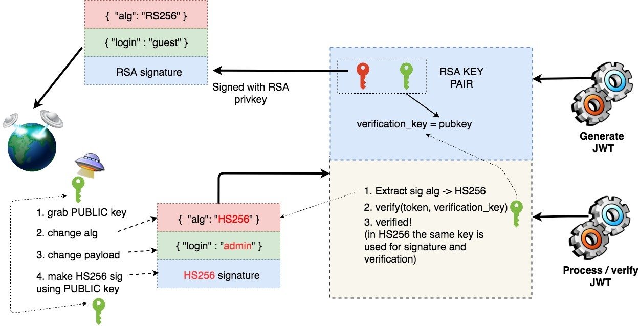 JSON Web Tokens with Public Key Signatures - cryptolove.fun