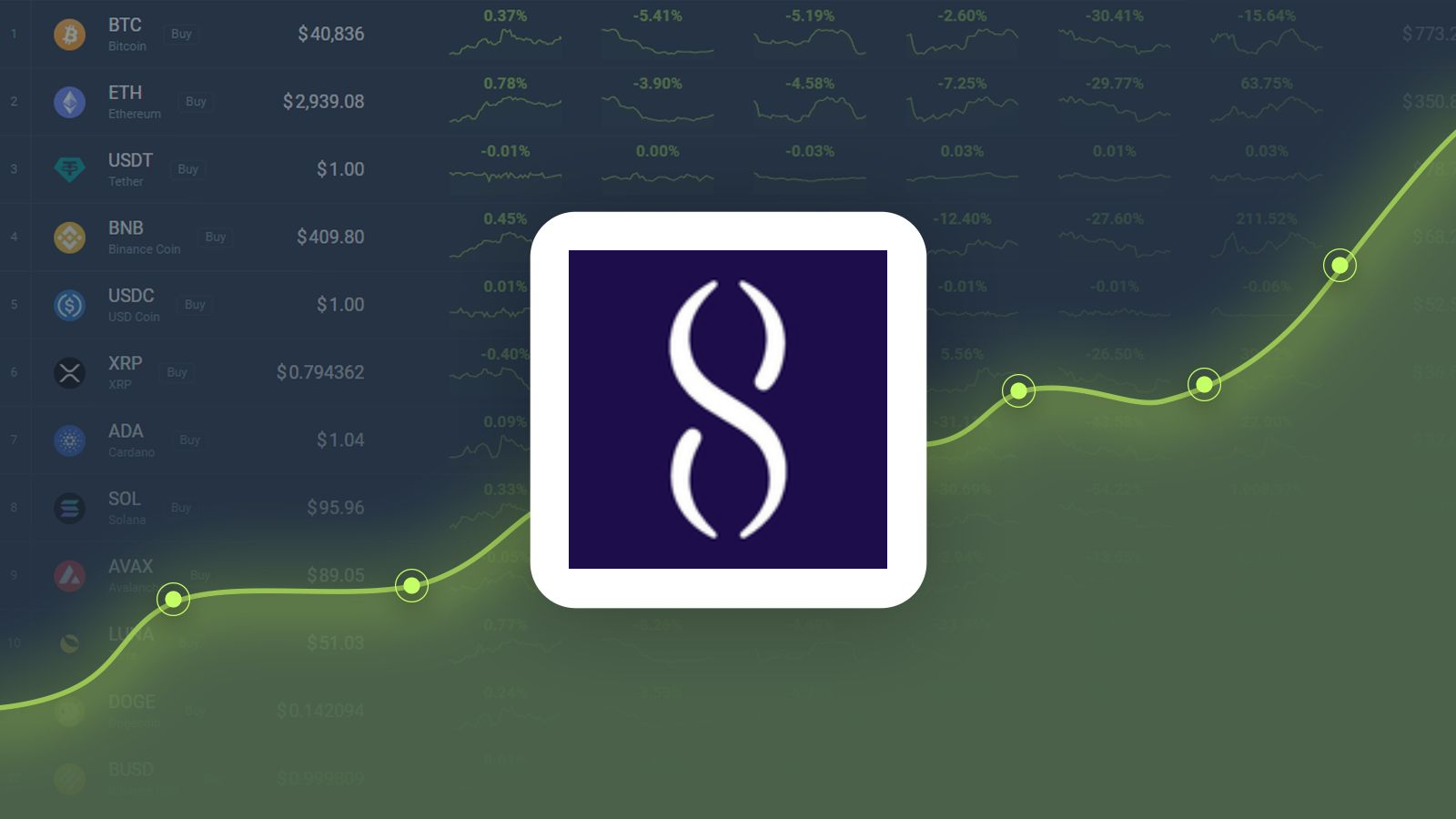 SingularityNET (AGIX) Price Prediction - 