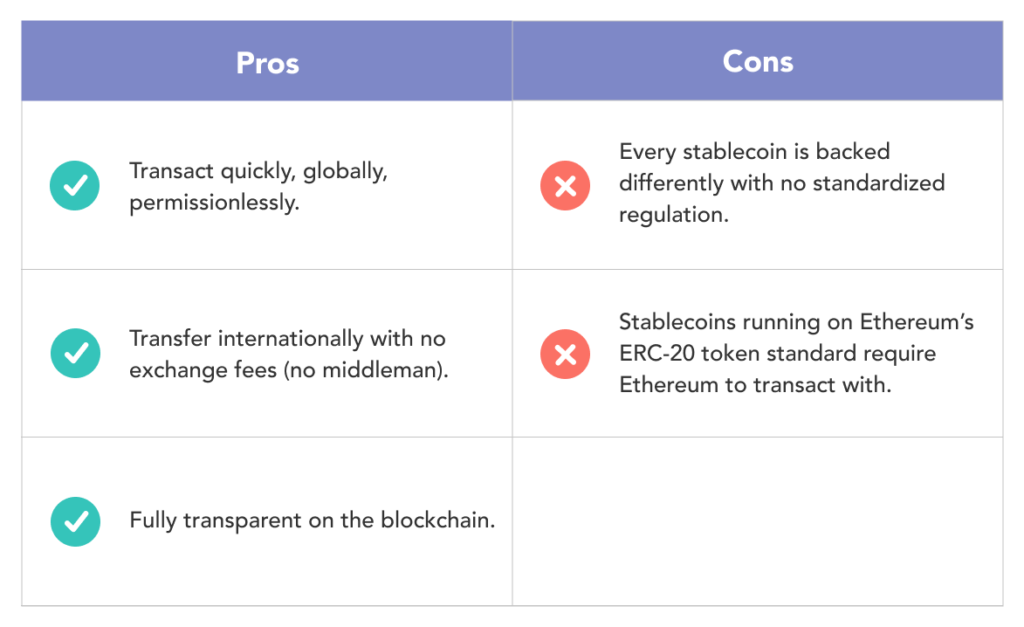 OpenBanking+ERC=❤️: An automated stablecoin | Stelios Gerogiannakis