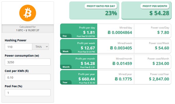 How to Make Money With Bitcoin in - NerdWallet